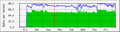 snr_amos_1-week.png