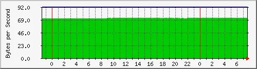 snr_sirius_4-day.png