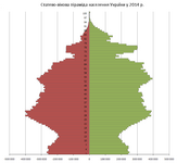 PopulationPyramideUkraine2013.png