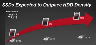 SSDs_outpace_hard_drives_graphic.webp