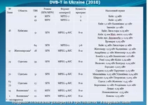  МПЭГ4иМПЭГ2 в трех областях.webp