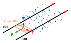 Railgun_schema.png