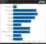 AMD-Bulldozer-Benchmarks-C-Ray1.webp