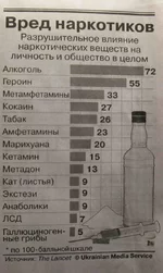 ! Вред наркотиков.webp