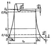 Pulse distortion.jpg