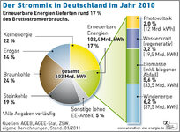 432637_aee_strommix-deutschland-2010_feb11.jpg