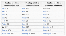 Deaths per billion.gif