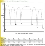ocf_w8ji_swr_table.jpg