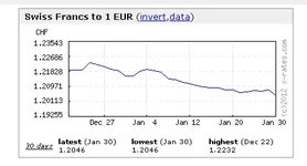 sf-eur.webp