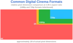 1280px-Digital_cinema_formats.svg.png