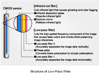 low-pass canon.jpg