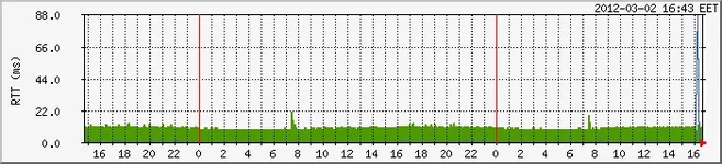 pingtrio-day.webp