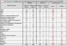 vtraty-ta-prydbannya-znyshheno-zahopleno-protydiyuchyh-syl-na-rosijsko-ukrayinskij-vijni.-dan...webp