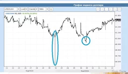 USD UAH (теханализ stas_69 130924).webp