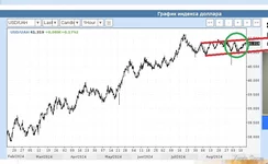 USD UAH (теханализ stas_69 130924) 2.webp