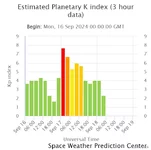 estimated-planetary-k-in.webp