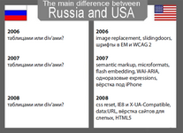 markup-main-diff-usa-russia.png