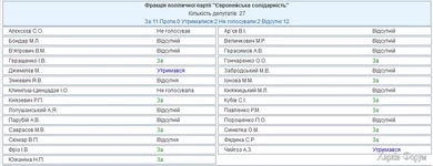 5380 голосование фракция ЕС.webp