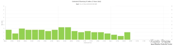 estimated-planetary-k-in (8).webp