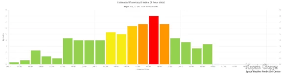 estimated-planetary-k-in (10).webp