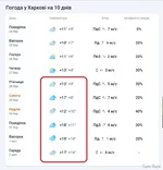 погода в Харькове 240325 - 20425.webp
