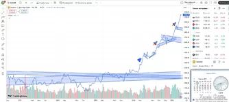 Gold USD (теханализ STAS 010425).webp