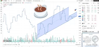 USD - гривна (теханализ Stas 190525).webp