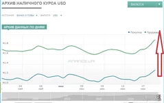  USD (теханализ Stas 190625).webp