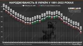 narodzhuvanist-v-ukrayini_ru_origin.webp