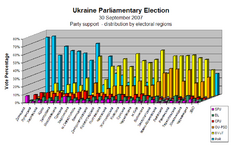 Ukrainian_parliamentary_election%2C_2007_(VoteByRegion).PNG