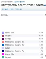  сайта Харьков форум - bigmir)net.webp