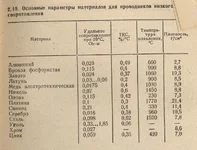  низкого сопротивления.webp