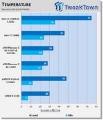 x4348_43_amd_fx_8150_am3_3_6ghz_bulldozer_cpu_review.png.pagespeed.ic.u-8y9immS6.png