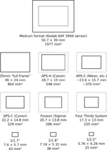SensorSizes.webp SensorSizes.webp