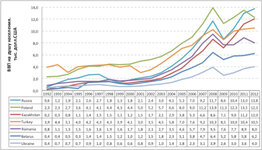 GDP2012.jpg