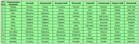 mesyaceslov_tablica2.jpg