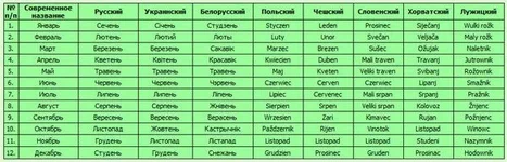 mesyaceslov_tablica2.webp