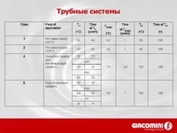  системы Gia.webp