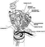 VTEC-E_diagram.gif