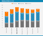 Resolution_Chart_01.jpg