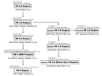 IW_Engine_family_tree.webp