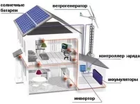  экономить энергию.webp