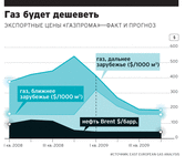 газ (динамика цен).gif