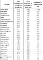  кого кормит полная таблица.webp