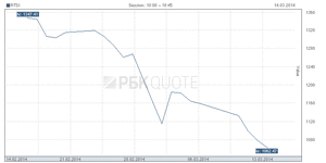 daily_graph_i_q.rus.gif