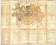 map_kharkov_1887.webp