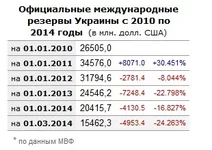  Украины с 2010 по 2014.webp