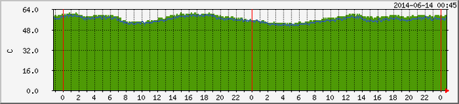 cpu_temp-day.png