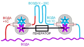 -генератор электричества.webp