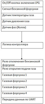 Логика работы контроллера.png